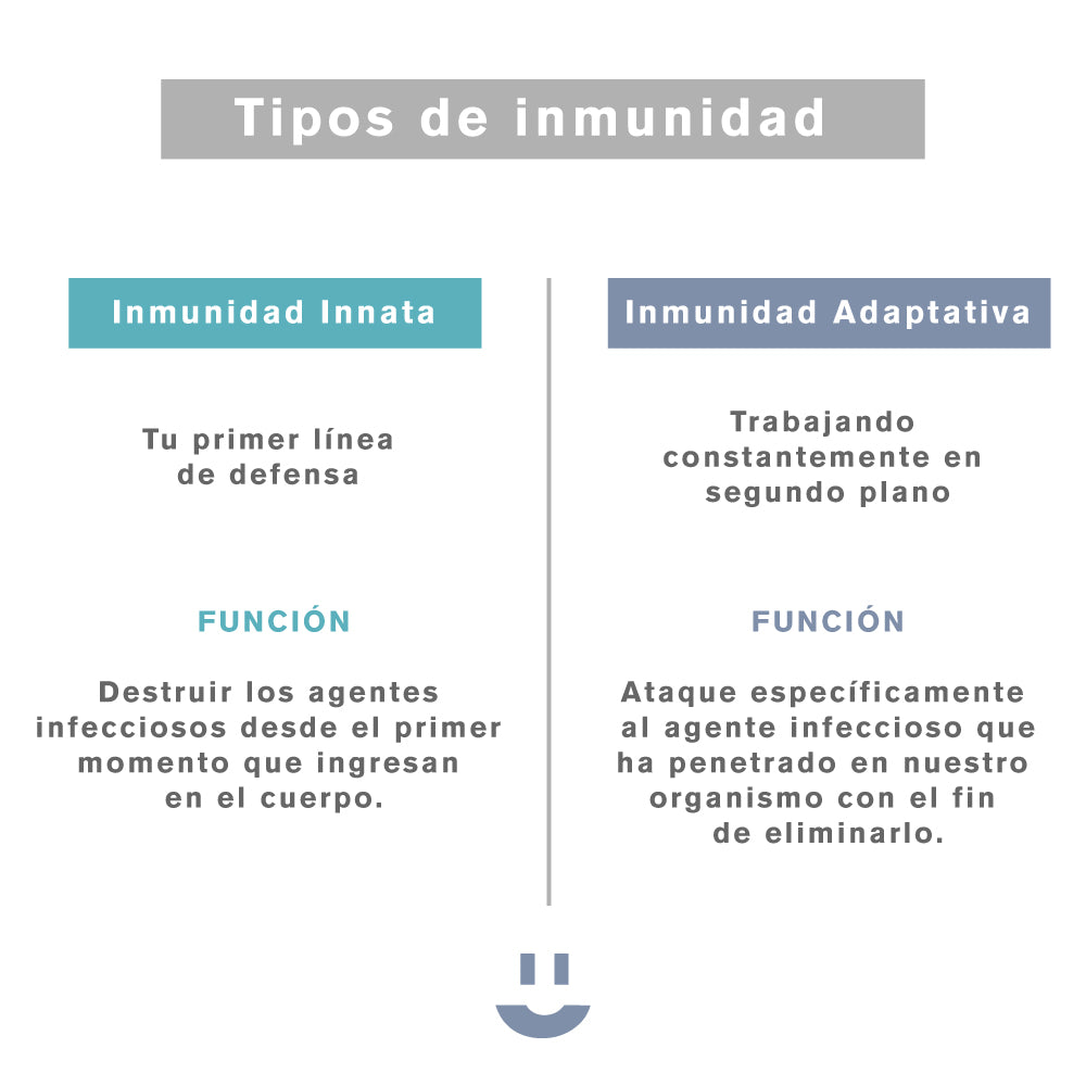 Tipos de INMUNIDAD