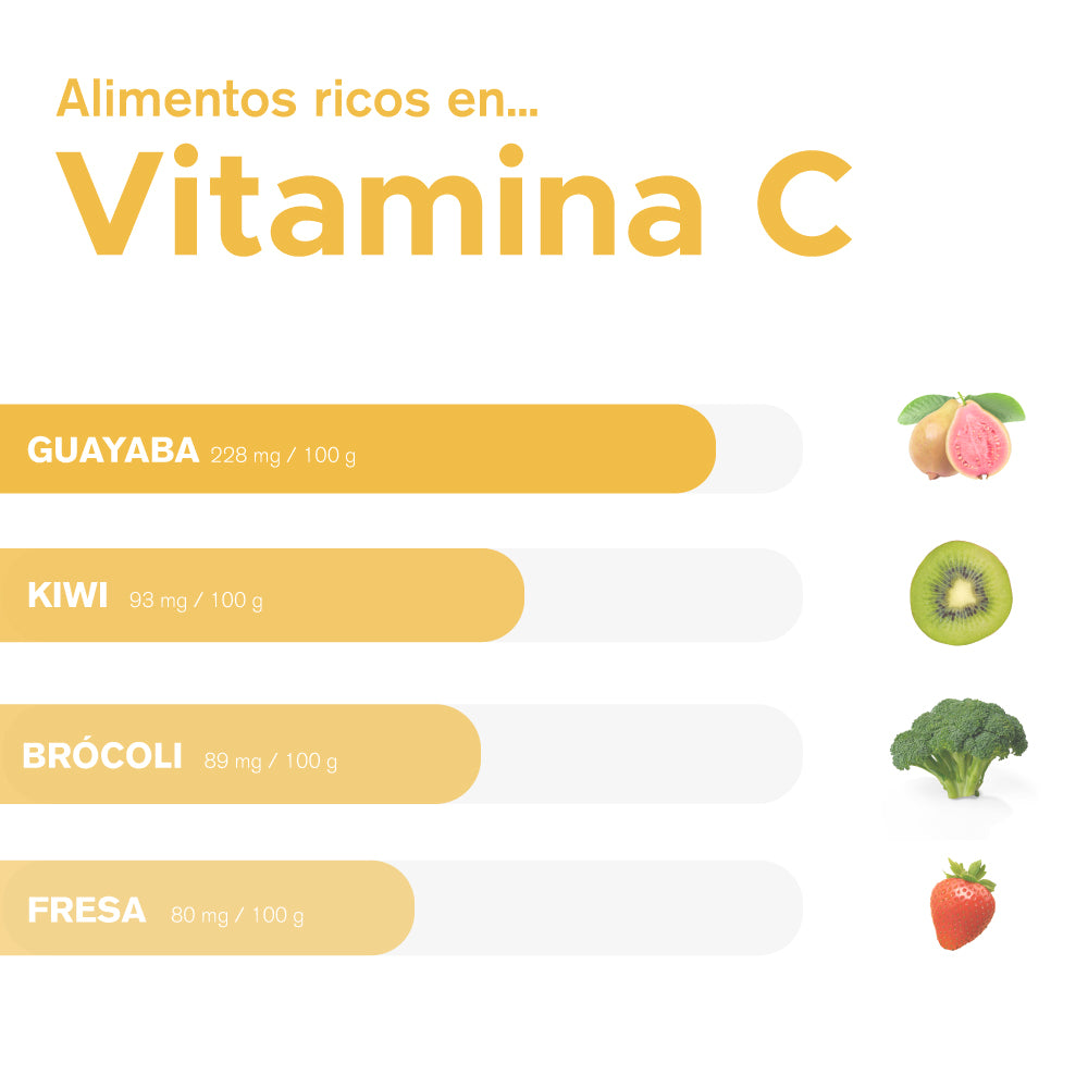 ¡Alimentos con Vitamina C para añadir a tu rutina!