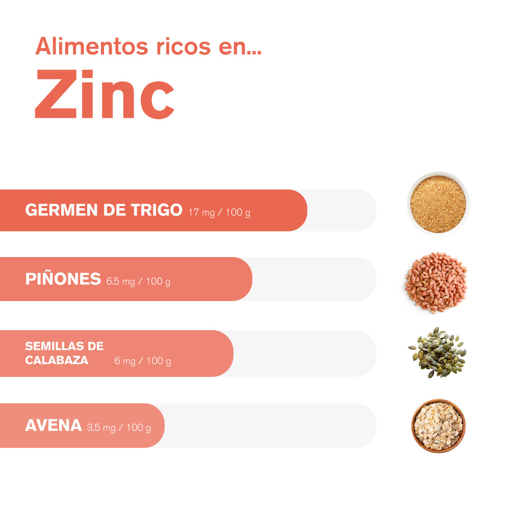 Alimentos con zinc que te ayudarán a mejorar tus defensas.