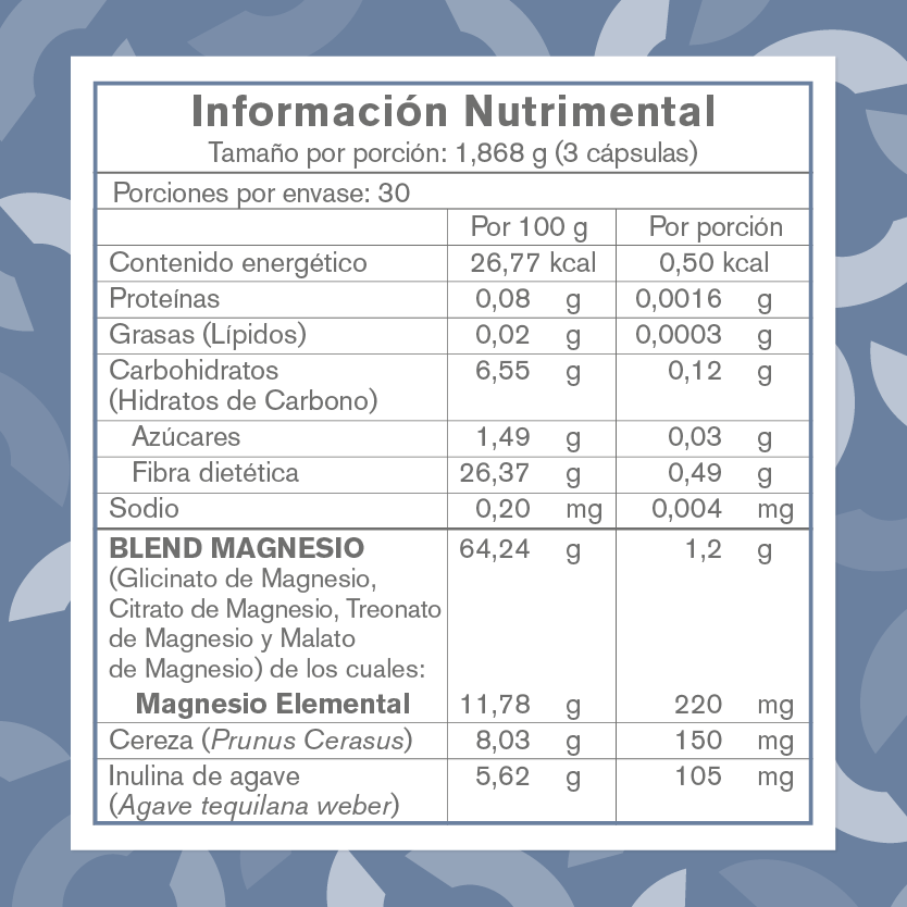 Blend de Magnesio