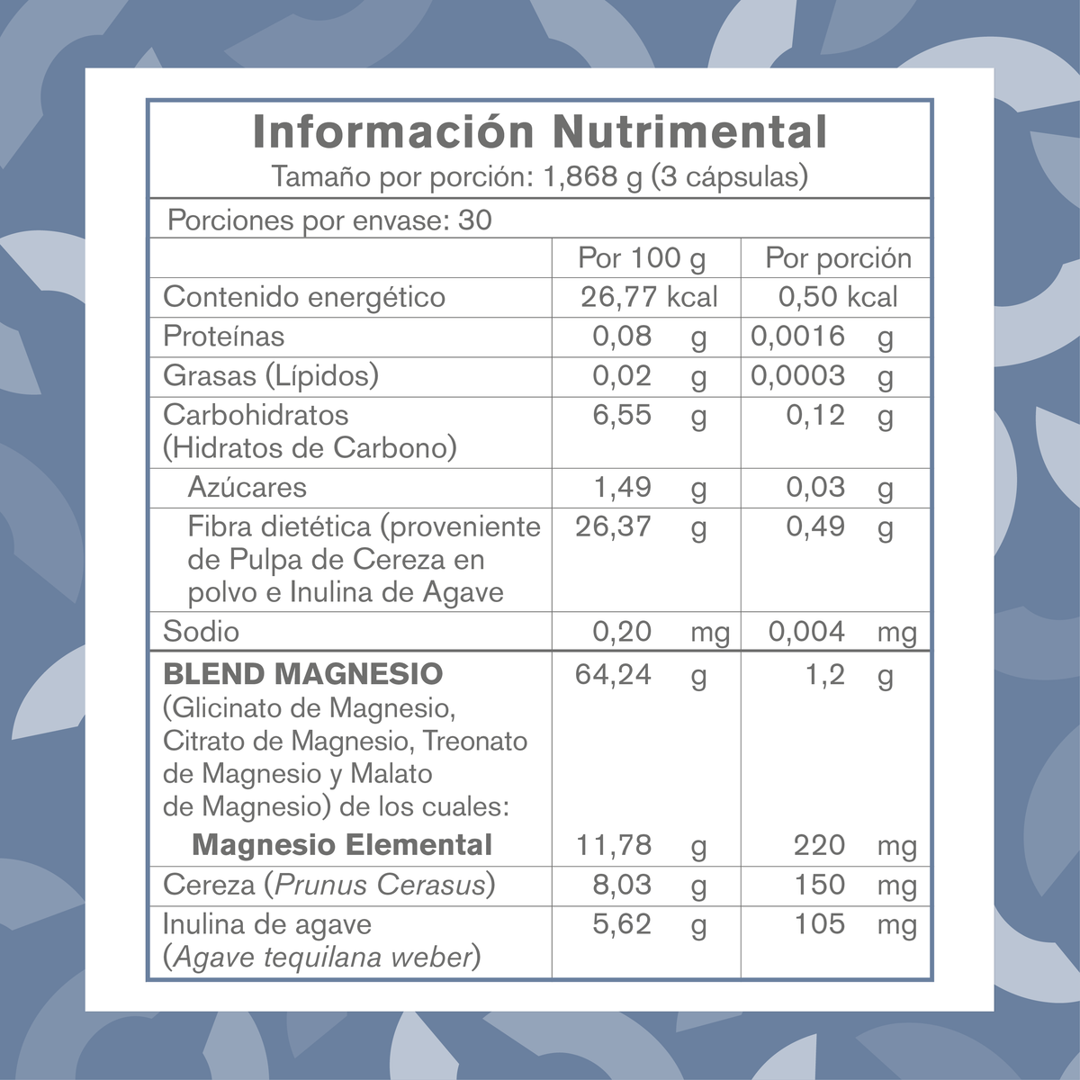 Blend de Magnesio